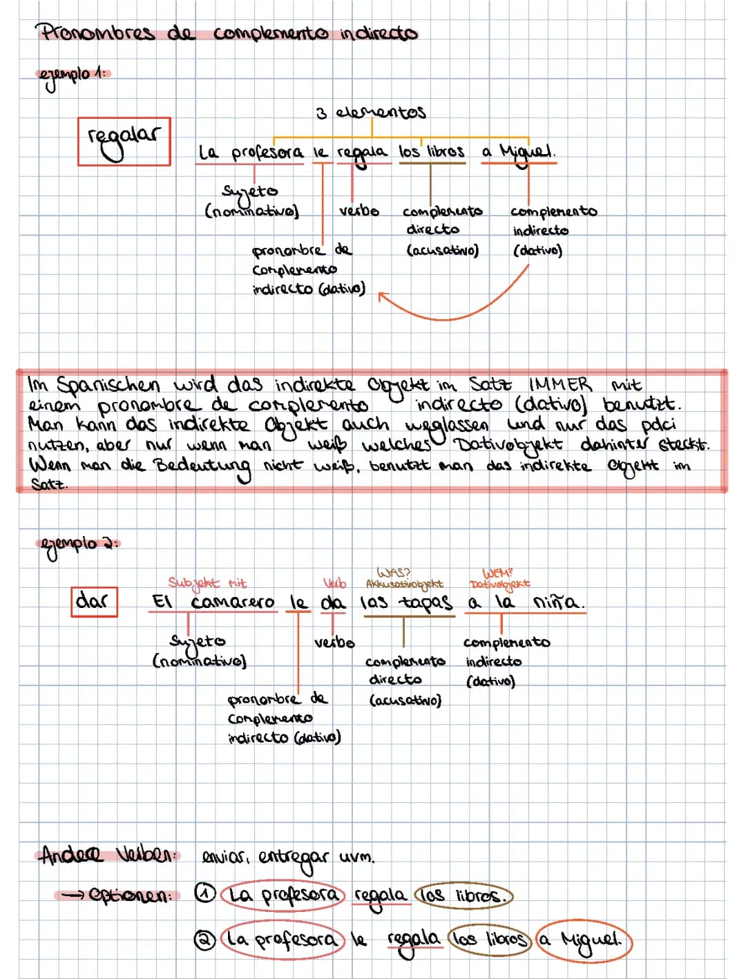 Lerne Pronombres de complemento directo und indirecto auf Spanisch und Deutsch