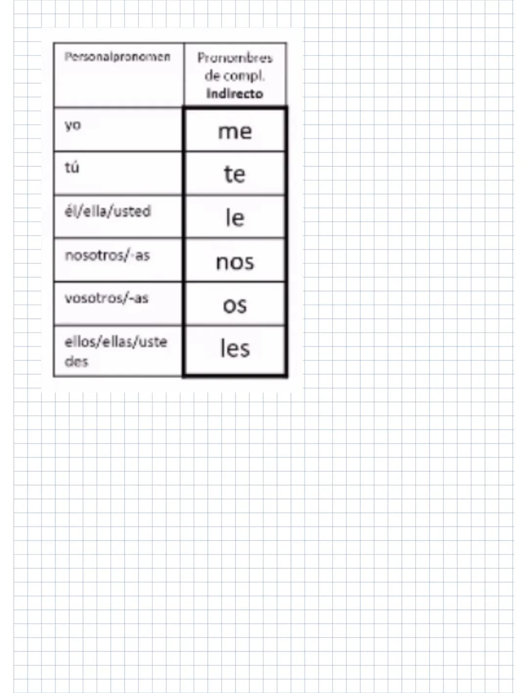 Pronombres de complemento indirecto
exemplo 1
regalar
ejemplo 2:
dar
La profesora le re
Sujeto
(nominativo)
3 elementos
Andere Verben:
→ Opt