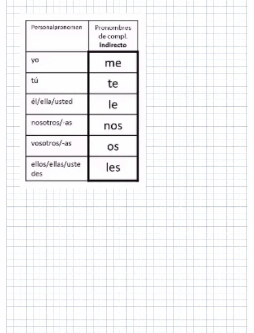 Pronombres de complemento indirecto
exemplo 1
regalar
ejemplo 2:
dar
La profesora le re
Sujeto
(nominativo)
3 elementos
Andere Verben:
→ Opt