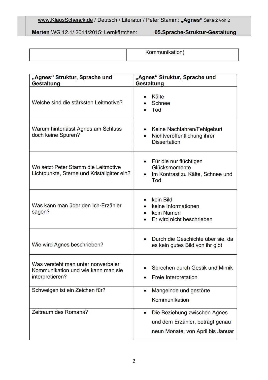 www.KlausSchenck.de / Deutsch / Literatur / Peter Stamm: „Agnes" Seite 1 von 2
Merten WG 12.1/2014/2015: Lernkärtchen:
05.Sprache-Struktur-G