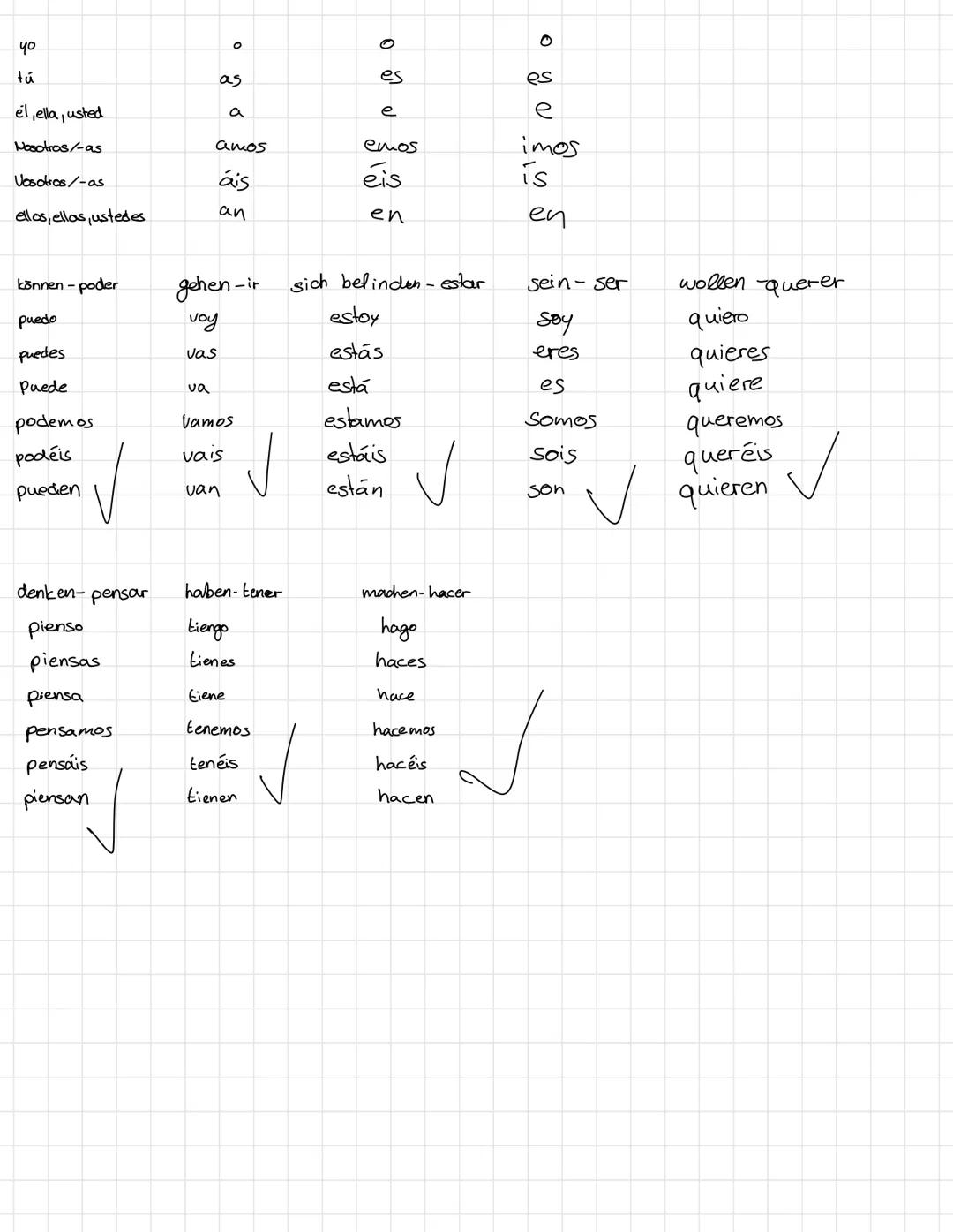 regulares
Singular/
Einzahl
yo
Plural
Mehrzahl
tú
El infinitivo: (Die
Grundform)
Personalpronomen
(yo)-ich
Nosotros/-as
(tú)= du
(él/ella/us
