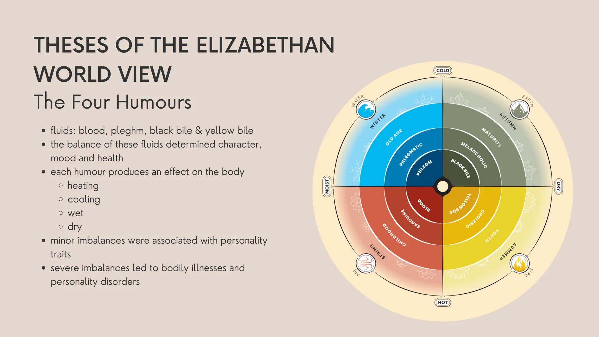 # THE

# ELIZABETHAN

# WORLD VIEW # CONTENTS

1. QUEEN ELIZABETH
2. BEAUTY STANDARDS
3. ELIZABETHAN AGE
4. THE ORDER OF THE UNIVERSE
* THE 
