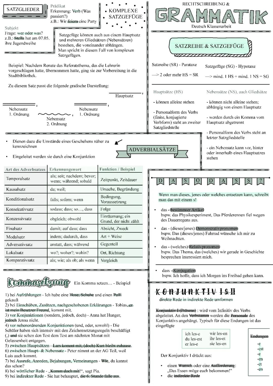 Grammatik & Rechtschreibung 