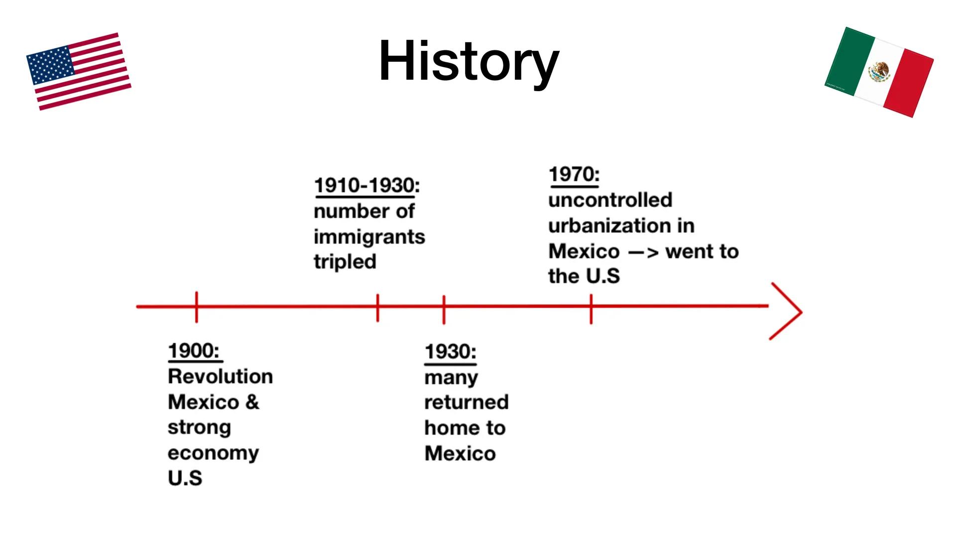 Immigration from Mexico to the U.S.
A Chance for a better life? ●
General information
History
• Push and Pull factors
●
Way from Mexico to t