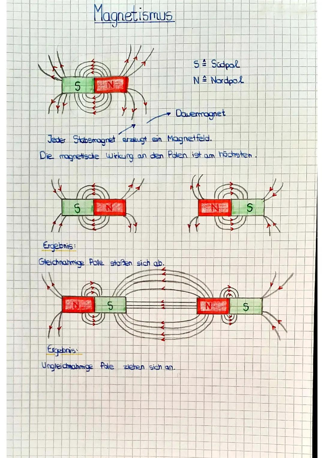 Magnetismus