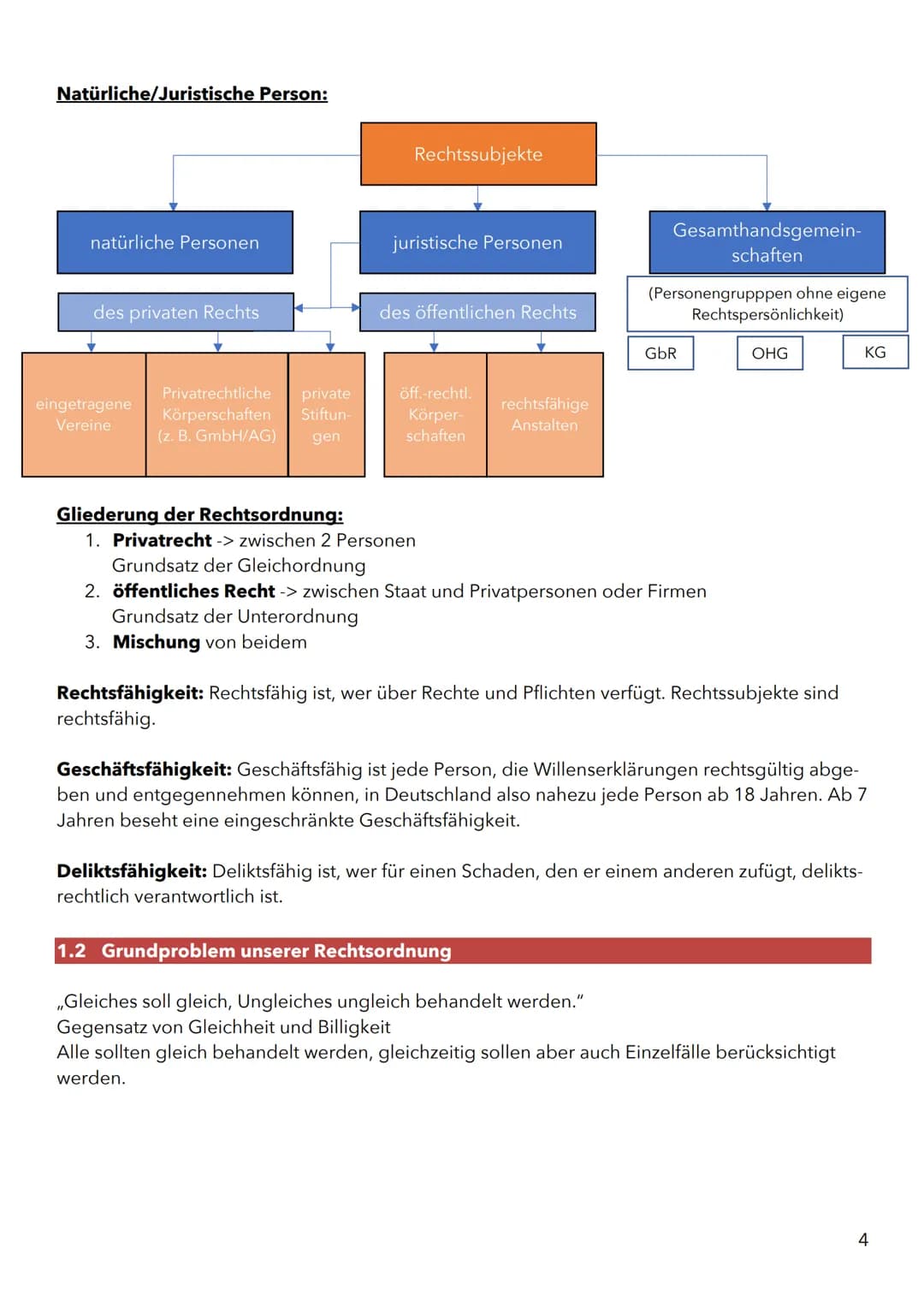 Zusammenfassung
Recht
für das Abitur 2022 in Thürin-
gen im Fach Wirtschaft und
Recht
1 Inhaltsverzeichnis
1 GRUNDLAGEN UNSERER RECHTSORDNUN