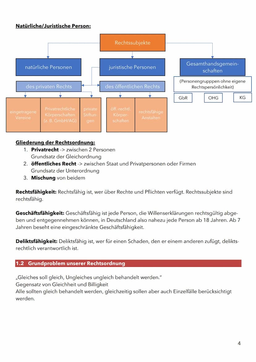 Zusammenfassung
Recht
für das Abitur 2022 in Thürin-
gen im Fach Wirtschaft und
Recht
1 Inhaltsverzeichnis
1 GRUNDLAGEN UNSERER RECHTSORDNUN