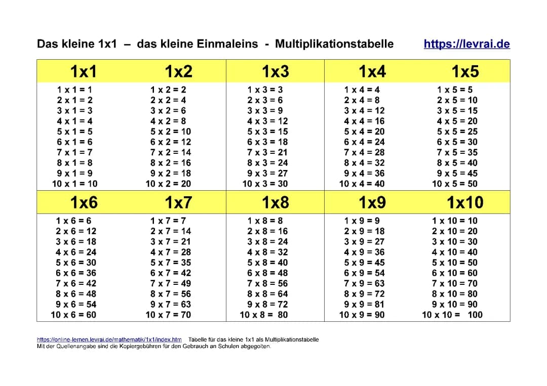 Kleine 1×1