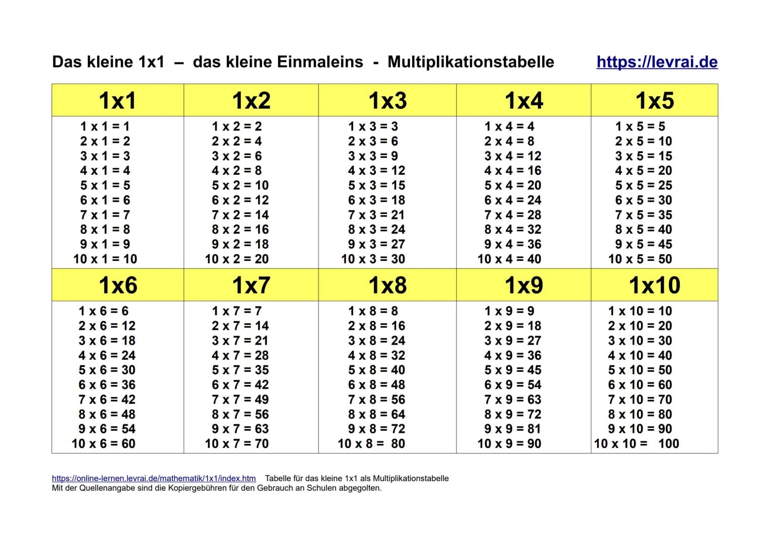 Das kleine 1x1 das kleine Einmaleins
1x1
1x1 = 1
2x1=2
3x1=3
4 x1 = 4
5x1=5
6x1=6
7x1=7
8x1=8
9x1=9
10 x 1 = 10
1x6
1 x6 = 6
2 x 6 = 12
3 x 
