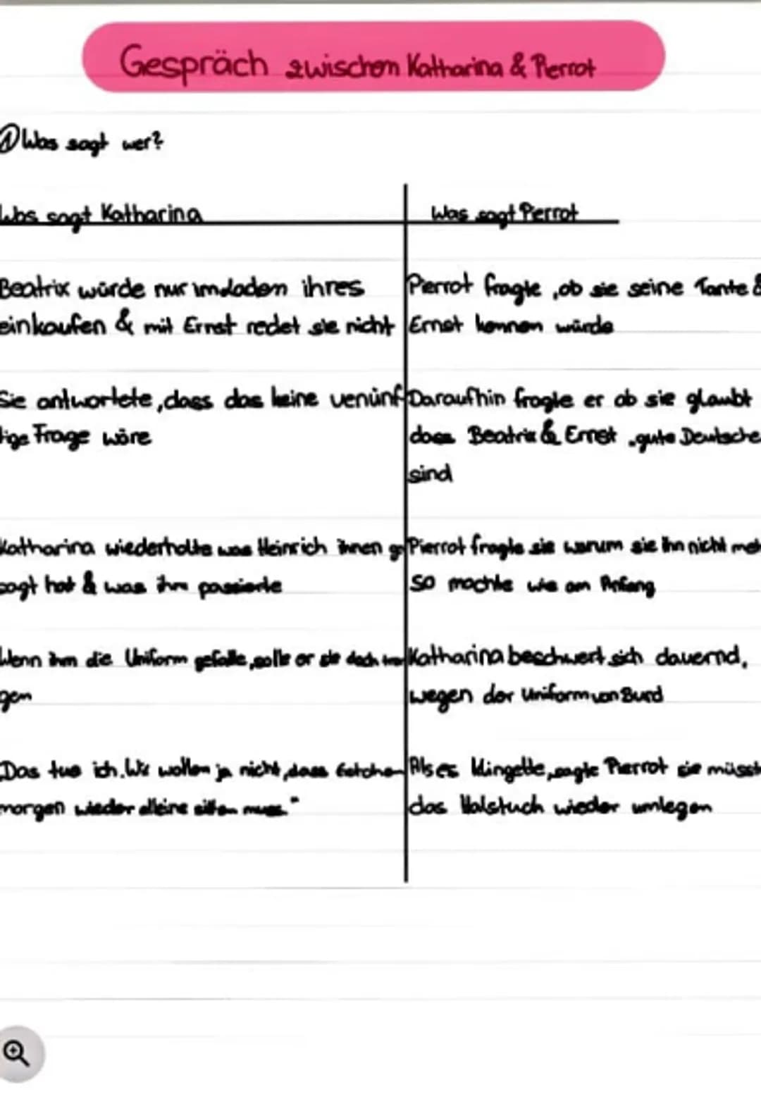 
<p>Katharina sagt, dass Beatrix nur in Moden einkaufen würde und dass sie nicht mit Ernst redet, da sie ihn nicht kennt.<br />
Pierrot frag