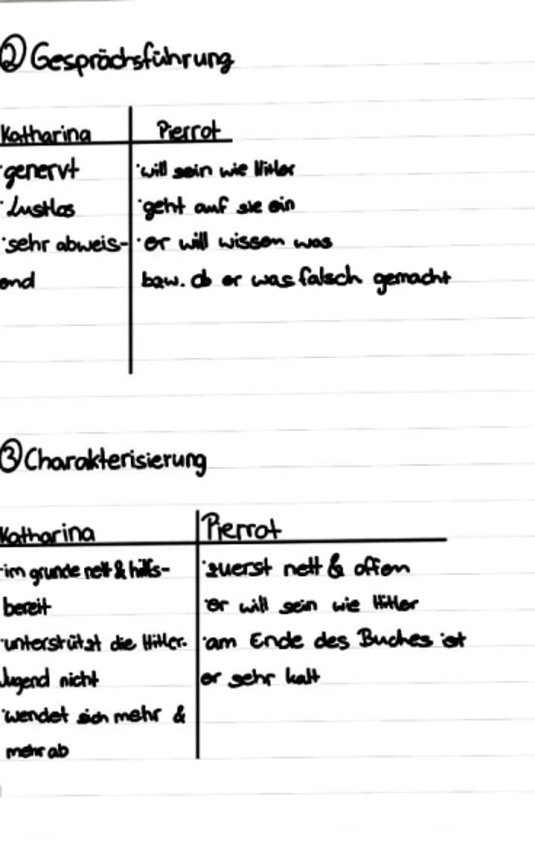 
<p>Katharina sagt, dass Beatrix nur in Moden einkaufen würde und dass sie nicht mit Ernst redet, da sie ihn nicht kennt.<br />
Pierrot frag