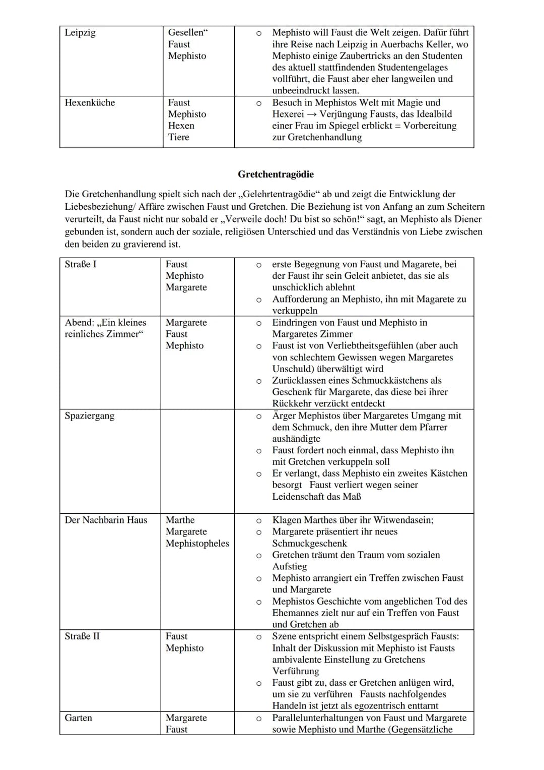 Autor: Johann Wolfgang von Goethe
Erscheinungsjahr: 1808 → epochenübergreifendes Werk
Textsorte: Tragödie (Drama)
Thema: unstillbarer Wissen