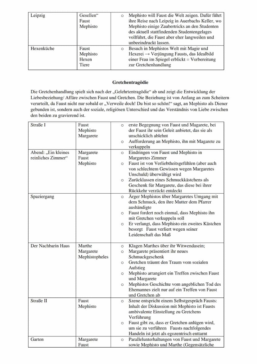 Autor: Johann Wolfgang von Goethe
Erscheinungsjahr: 1808 → epochenübergreifendes Werk
Textsorte: Tragödie (Drama)
Thema: unstillbarer Wissen