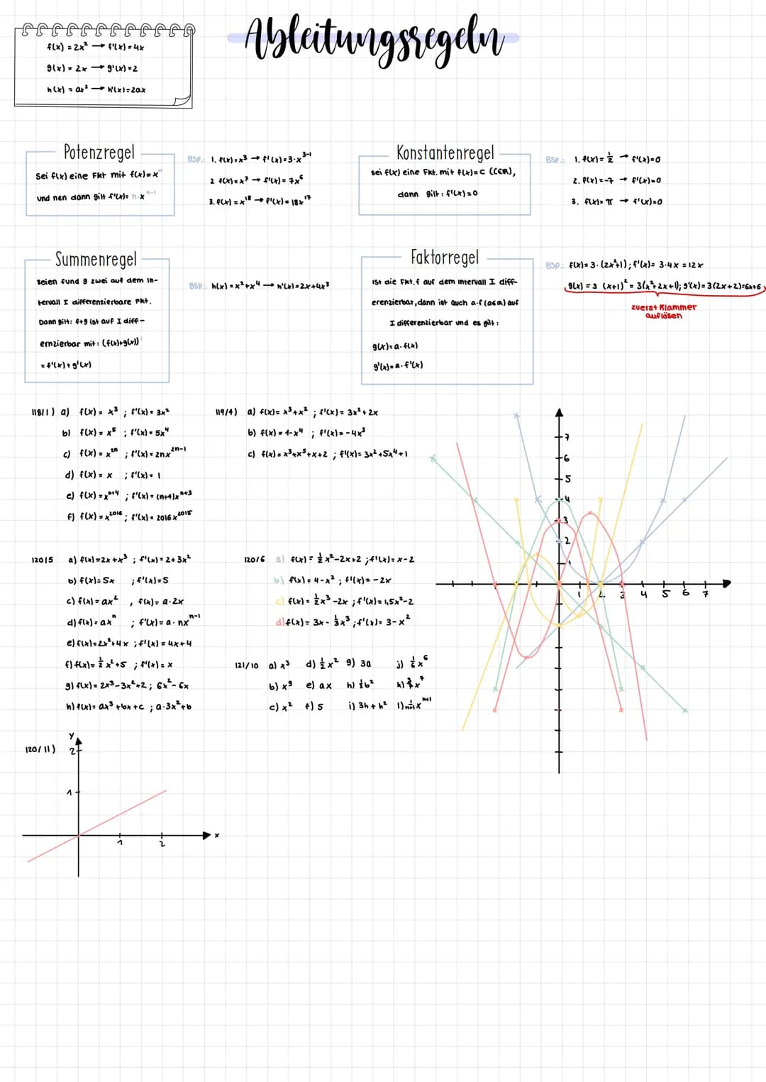 1. Die mittlere Steigung einer Funktion
Def: Sei f eine auf [a; b] definierte Funktion den Quotienten
Dieser Quotient wird auch als mittlere