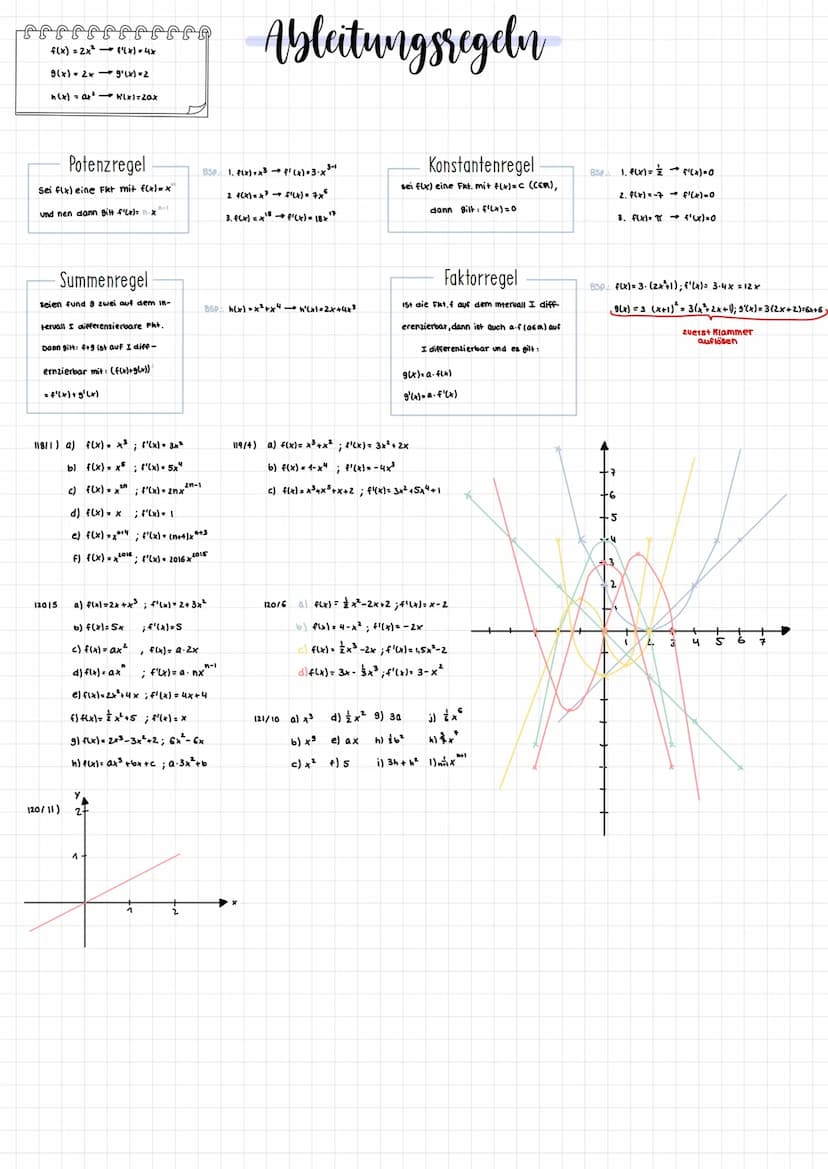 1. Die mittlere Steigung einer Funktion
Def: Sei f eine auf [a; b] definierte Funktion den Quotienten
Dieser Quotient wird auch als mittlere