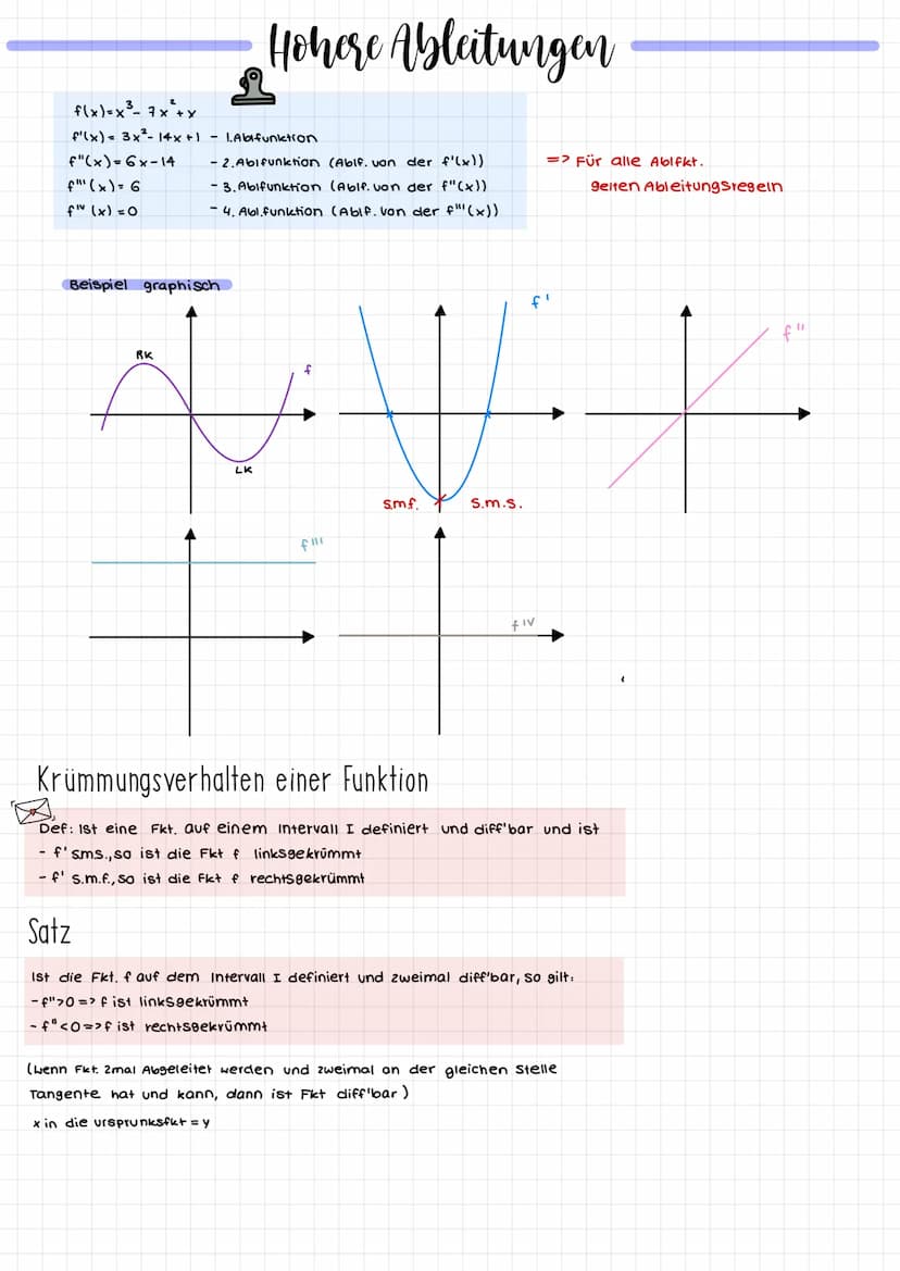 1. Die mittlere Steigung einer Funktion
Def: Sei f eine auf [a; b] definierte Funktion den Quotienten
Dieser Quotient wird auch als mittlere