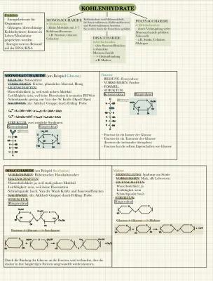 Know Kohlenhydrate (Monosaccharide & Disaccharide) thumbnail