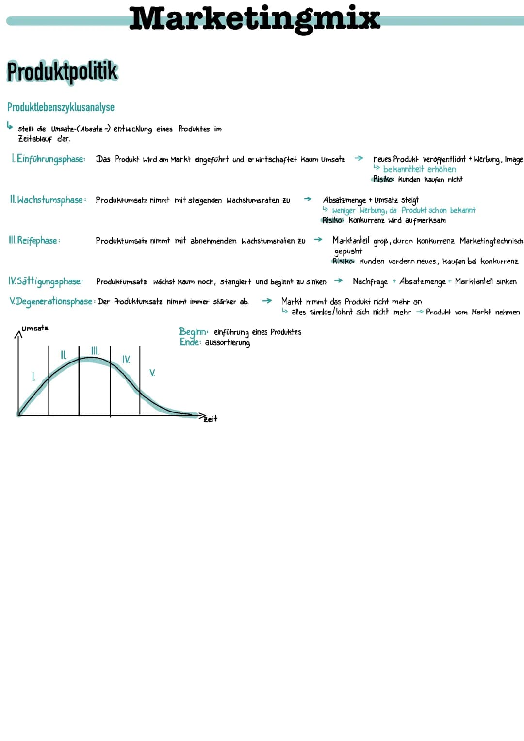 Marketingmix 