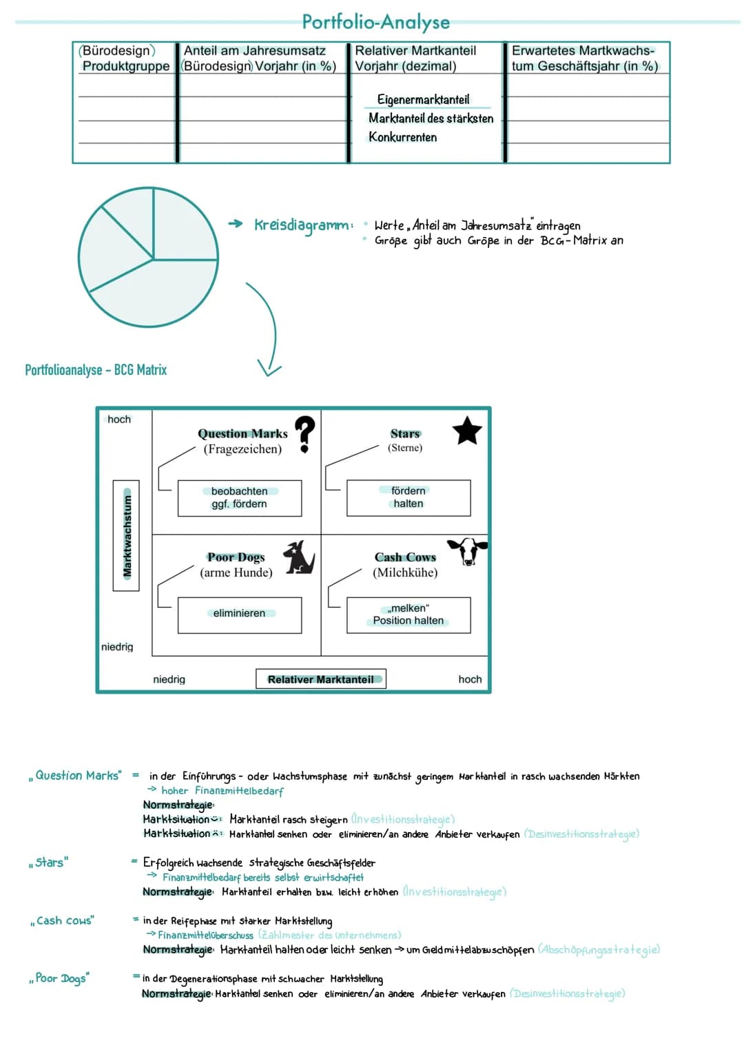 Marketingmix
Produktpolitik
Produktlebenszyklusanalyse
↳stellt die Umsatz-(Absatz -) entwicklung eines Produktes im
Zeitablauf dar.
1. Einfü