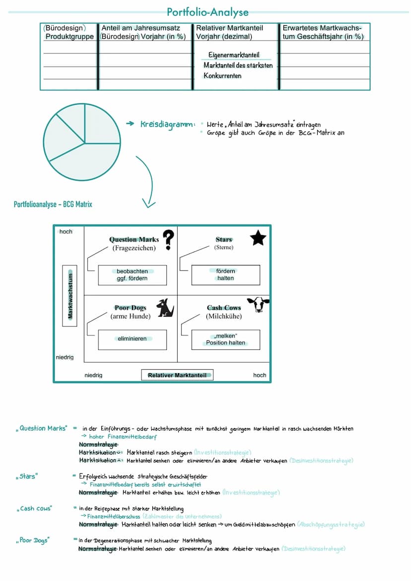 Marketingmix
Produktpolitik
Produktlebenszyklusanalyse
↳stellt die Umsatz-(Absatz -) entwicklung eines Produktes im
Zeitablauf dar.
1. Einfü