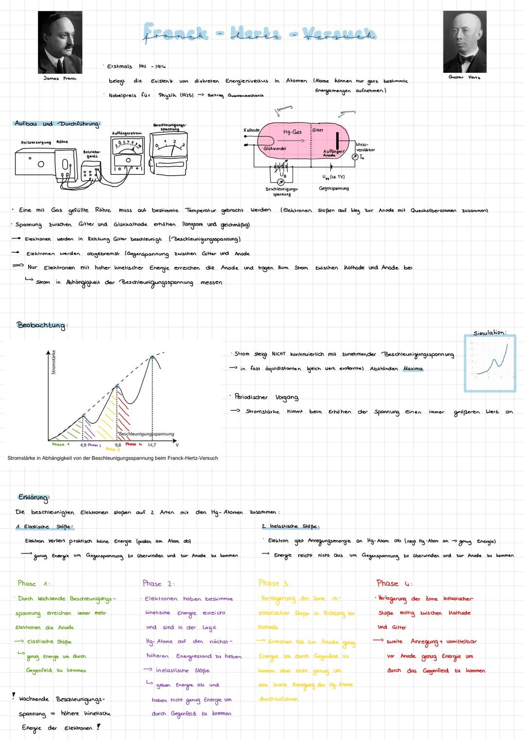 Franck - Meris - Versuch

Erstmals 1911 - 1914

James Franck
belegt die Existen von diskreten Energieniveaus in Atomen (Alome können nur gan
