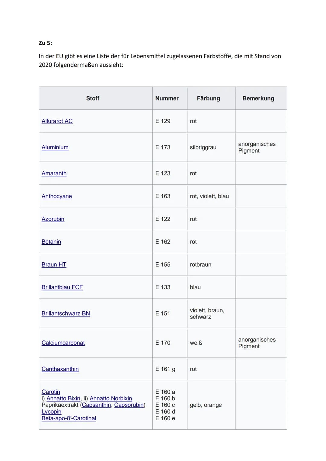 Lebensmittelfarbstoffe
1. Natürliche und synthetische Farbstoffe
2 Geschichte der Lebensmittelfärbung
3. Einteilung in E-Nummern
4. Nebenwir