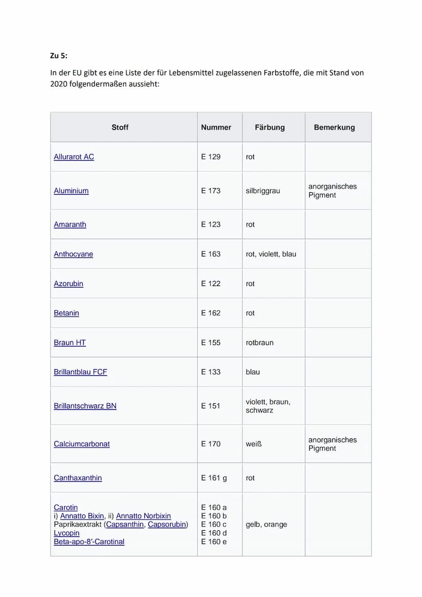 Lebensmittelfarbstoffe
1. Natürliche und synthetische Farbstoffe
2 Geschichte der Lebensmittelfärbung
3. Einteilung in E-Nummern
4. Nebenwir