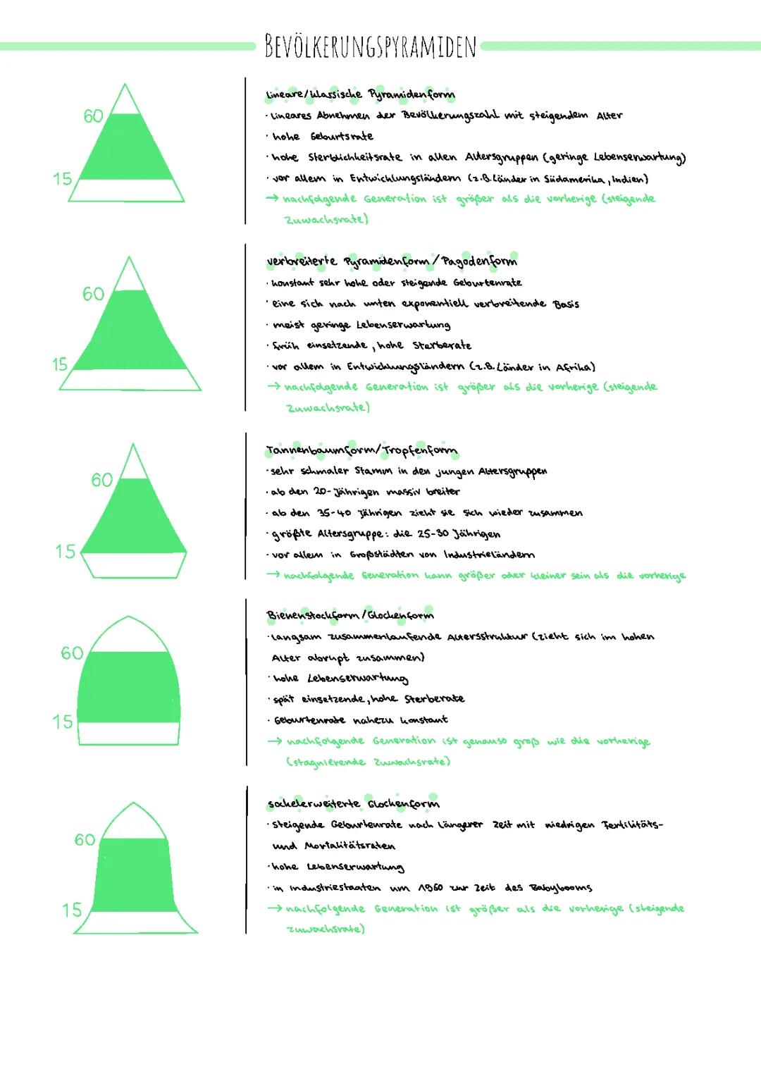 Bevölkerungspyramiden