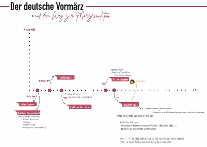 Völkerschlacht bei Leipzig & Napoleons Vertreibung
- Niederlage Napoleons im Russlandfeldzug 1812
-> verlieh Befreiungskriegen gegen napoleo