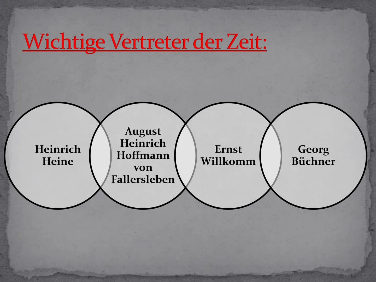 Vormärz
FOLL Gliederung:
Allgemeines
• Geschichtlicher Hintergrund
Gesellschaftliches Leben
Entwicklung der Literatur
Wichtige Vertreter der