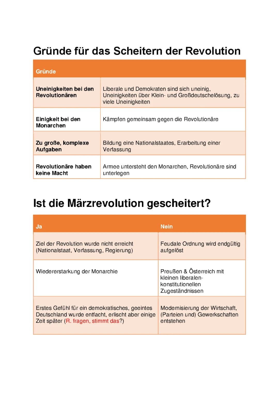 Gründe für das Scheitern der Revolution - Scheiterte die 1848 Revolution?