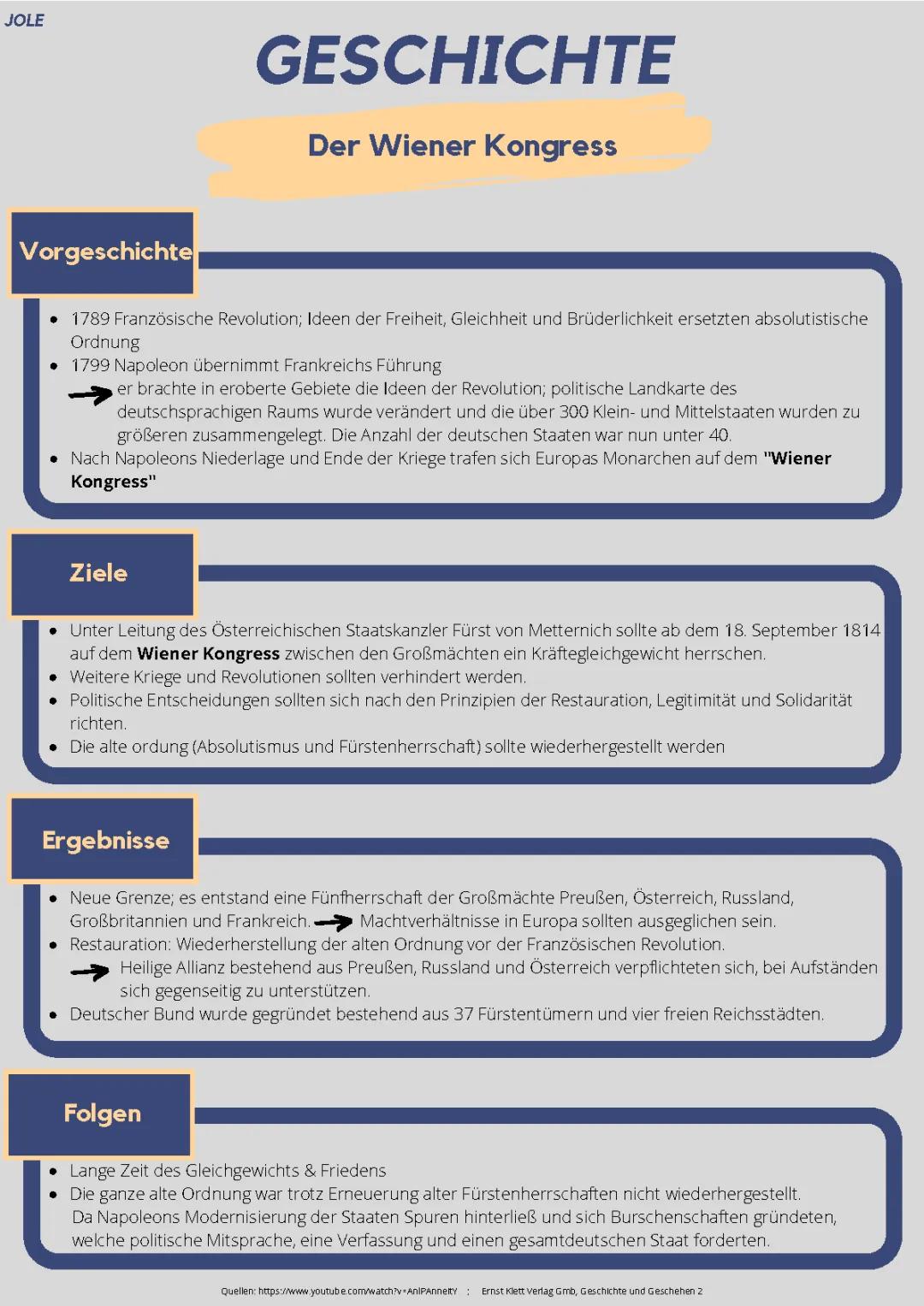 Der Wiener Kongress: Ziele, Ergebnisse und wichtige Folgen