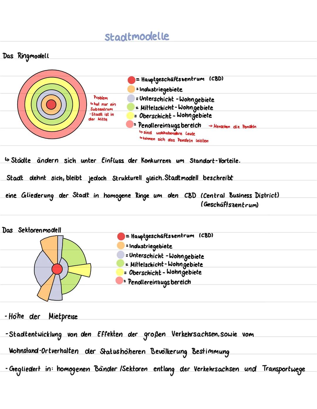 # Stadtmodelle

Das Ringmodell

Problem
shat nur ein
Subzentrum
-Stadt ist in
der Mitte

= Hauptgeschäftszentrum (CBD)
= Industriegebiete
= 
