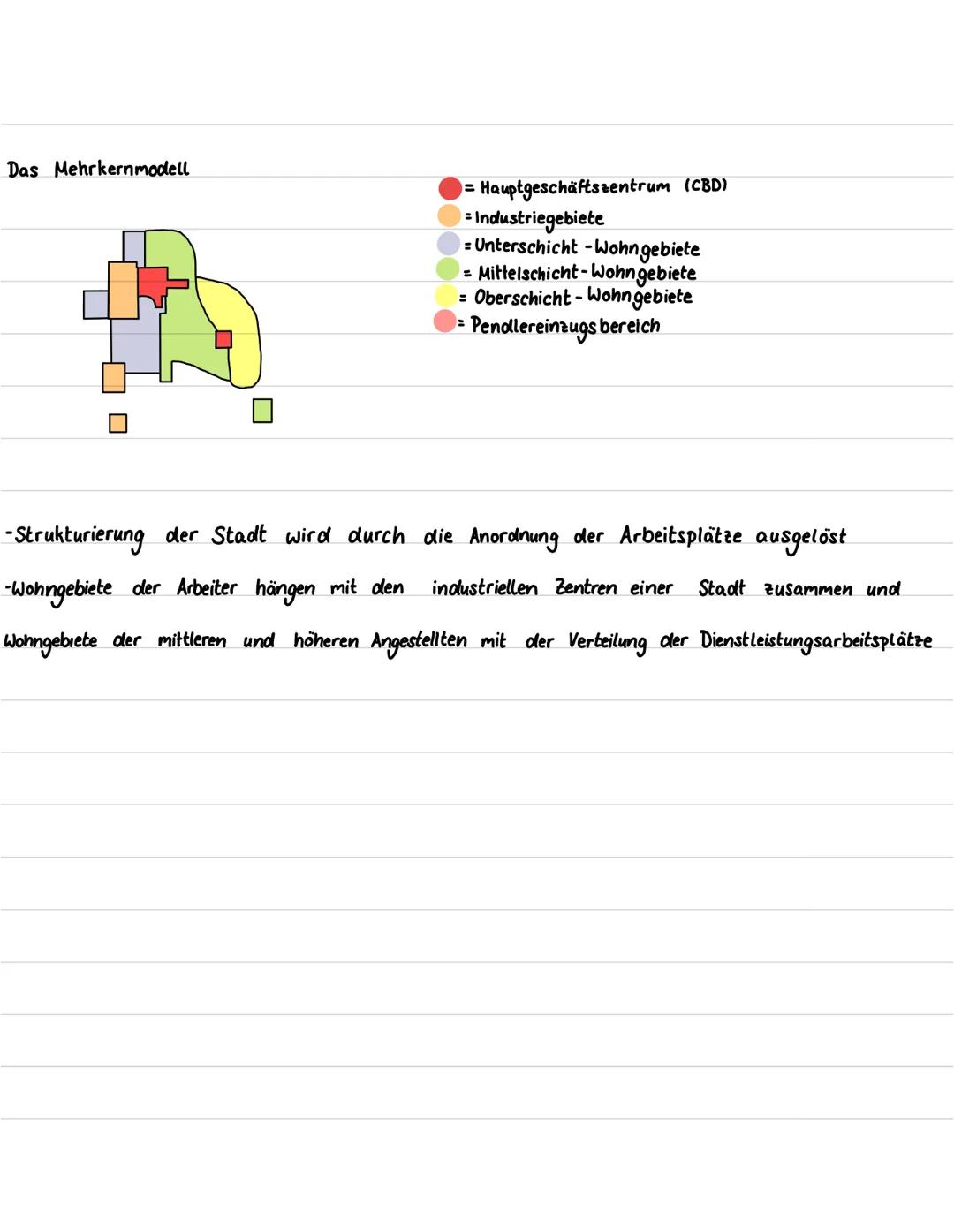# Stadtmodelle

Das Ringmodell

Problem
shat nur ein
Subzentrum
-Stadt ist in
der Mitte

= Hauptgeschäftszentrum (CBD)
= Industriegebiete
= 