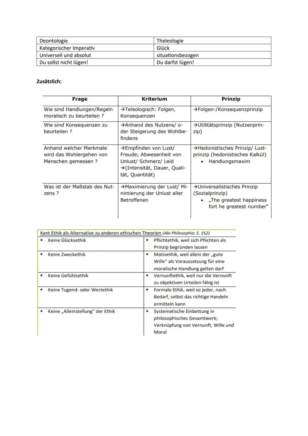Einleitung:
Ethik: Wissenschaft, die sich mit Moral/Moralität beschäftigt (untersucht z. B. die
Kriterien, die einer Handlung zugrunde liege