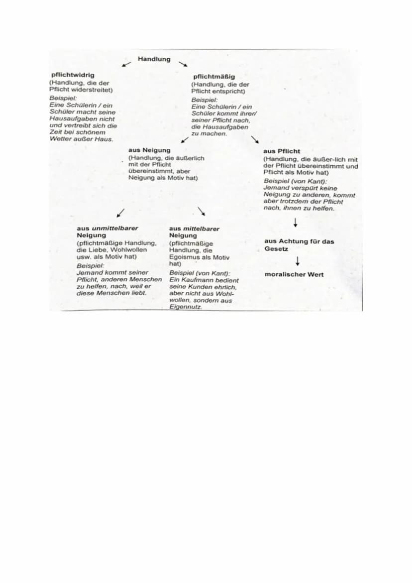 Einleitung:
Ethik: Wissenschaft, die sich mit Moral/Moralität beschäftigt (untersucht z. B. die
Kriterien, die einer Handlung zugrunde liege