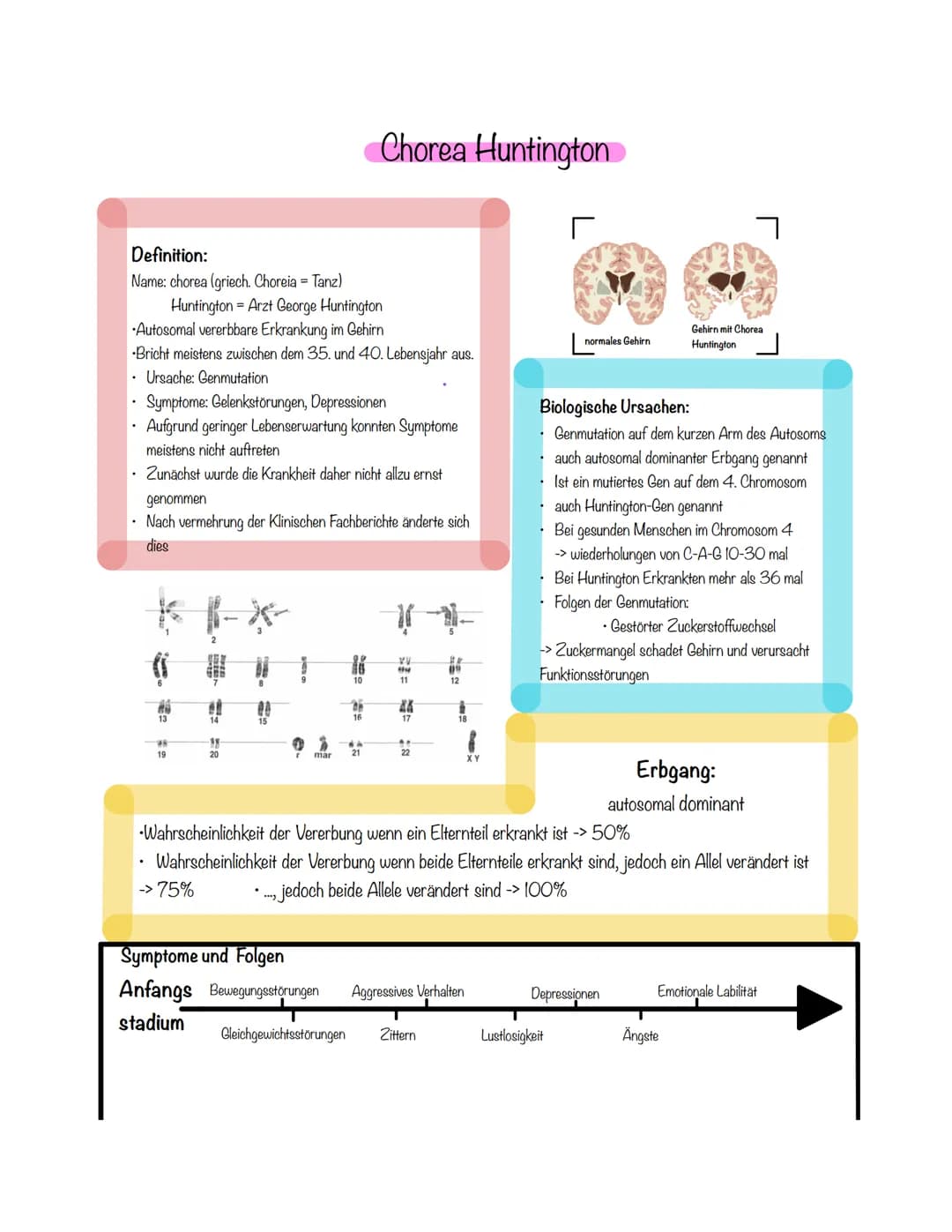 Definition:
Name: chorea (griech. Choreia = Tanz)
Huntington = Arzt George Huntington
Autosomal vererbbare Erkrankung im Gehirn
Bricht meist