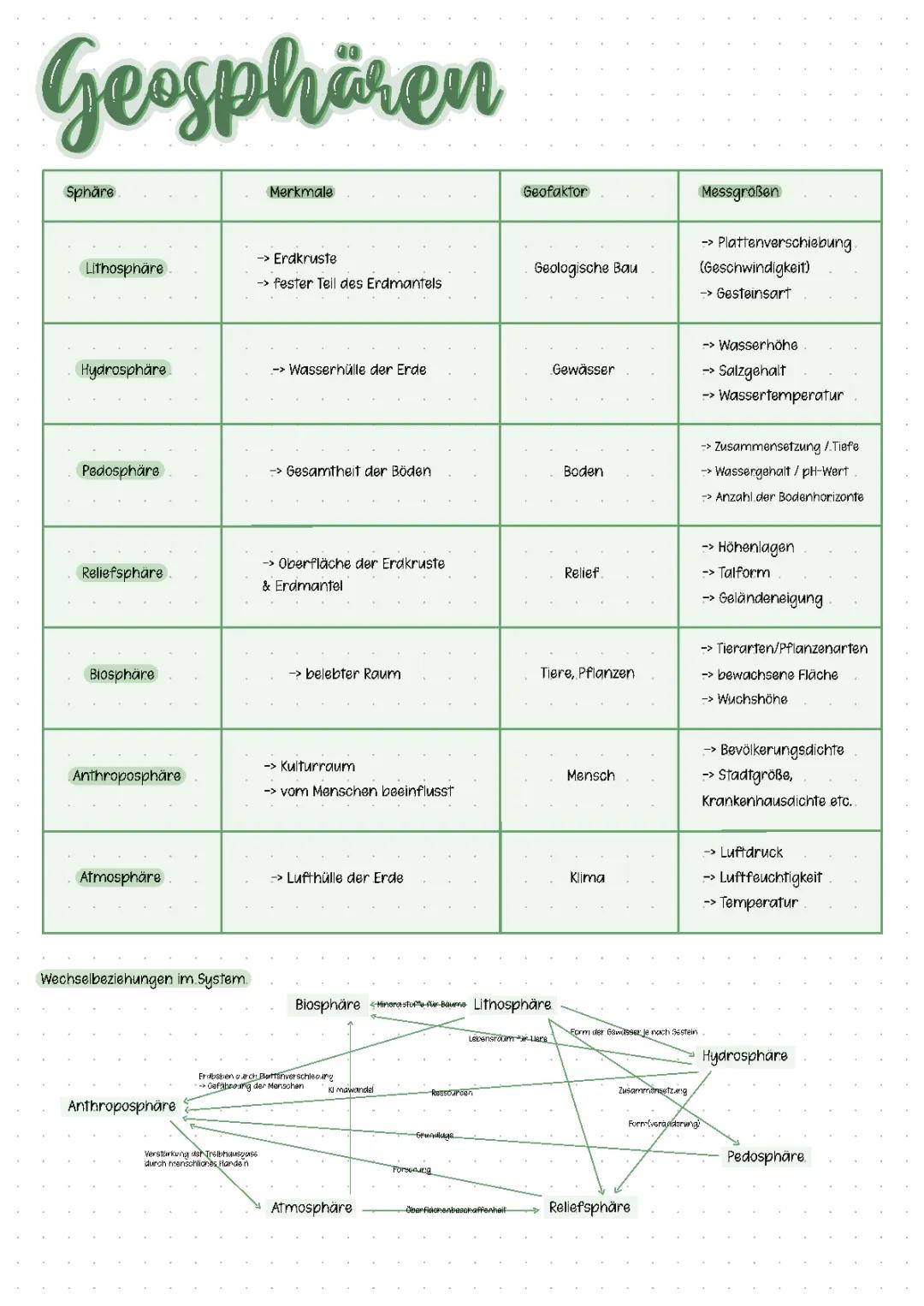 Geographie Geosphären
