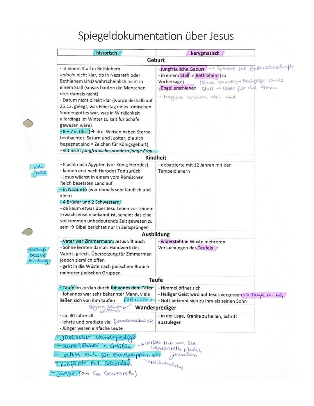 historischer Jesus
(niedere" bzw. implizite
Christologie)
historische Perspektive
• Geburt ca. 7-6 v. clir.
Sübersätzungsfehler:
"Junge Frau