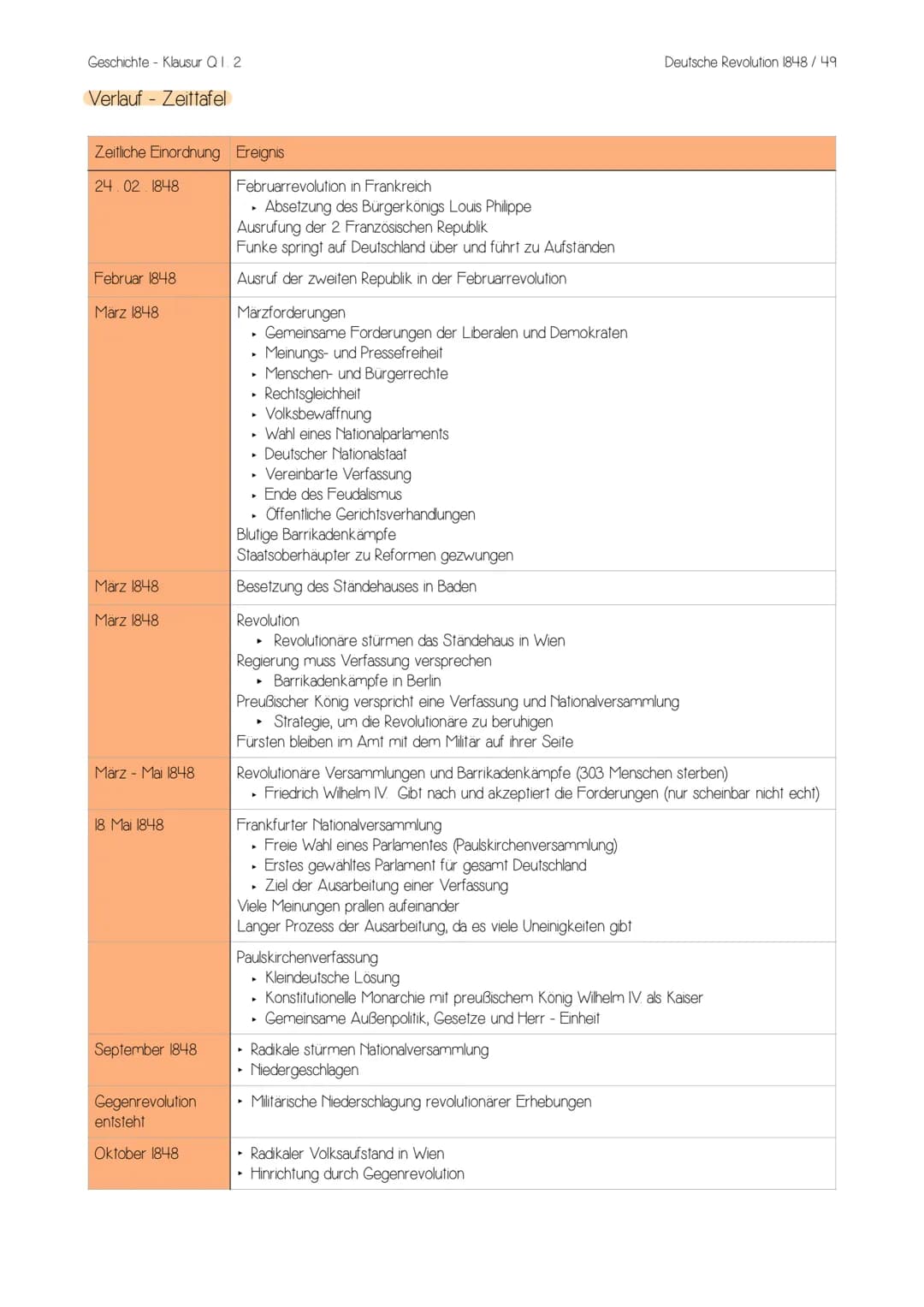 Geschichte Klausur Q 1. 2
Deutsche Revolution 1848/49- Allgemeines
Bezeichnet die revolutionäre Bestrebungen aderliberalen, bürgerlichen-nat