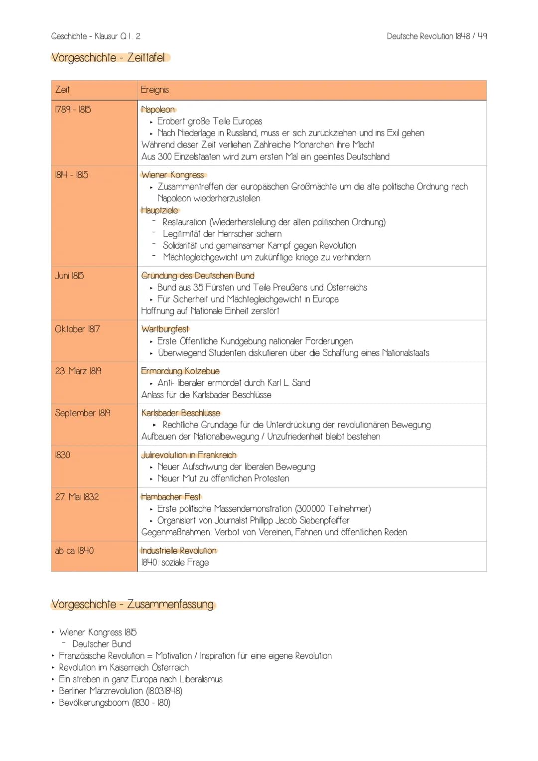 Geschichte Klausur Q 1. 2
Deutsche Revolution 1848/49- Allgemeines
Bezeichnet die revolutionäre Bestrebungen aderliberalen, bürgerlichen-nat