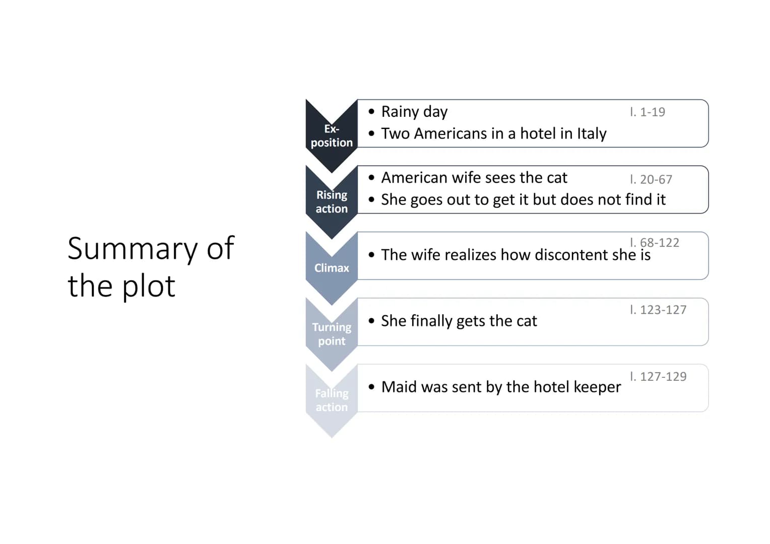 Cat in the Rain
by Ernest Hemingway Table of contents
General Information
Ernest Hemingway
Summary of the plot
Narrative perspective
America