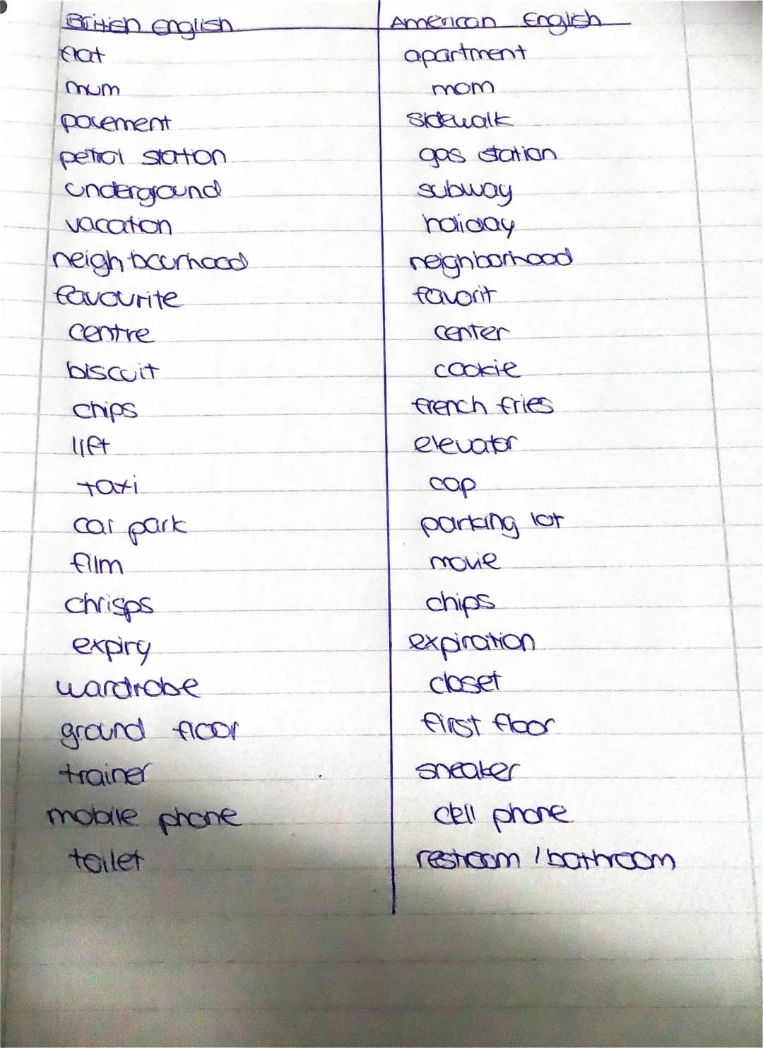 Britisch English +American English 