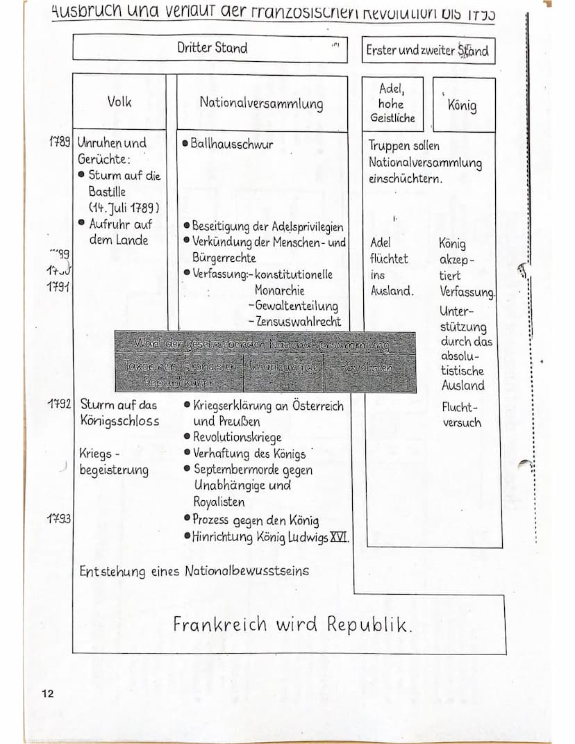 Ursachen:
-allgemein
-König, Adel + Vertreter der Kirche lebten im Luxus
-> einfache Bevölkerung (sehr arm) musste für Reichen arbeiten und 