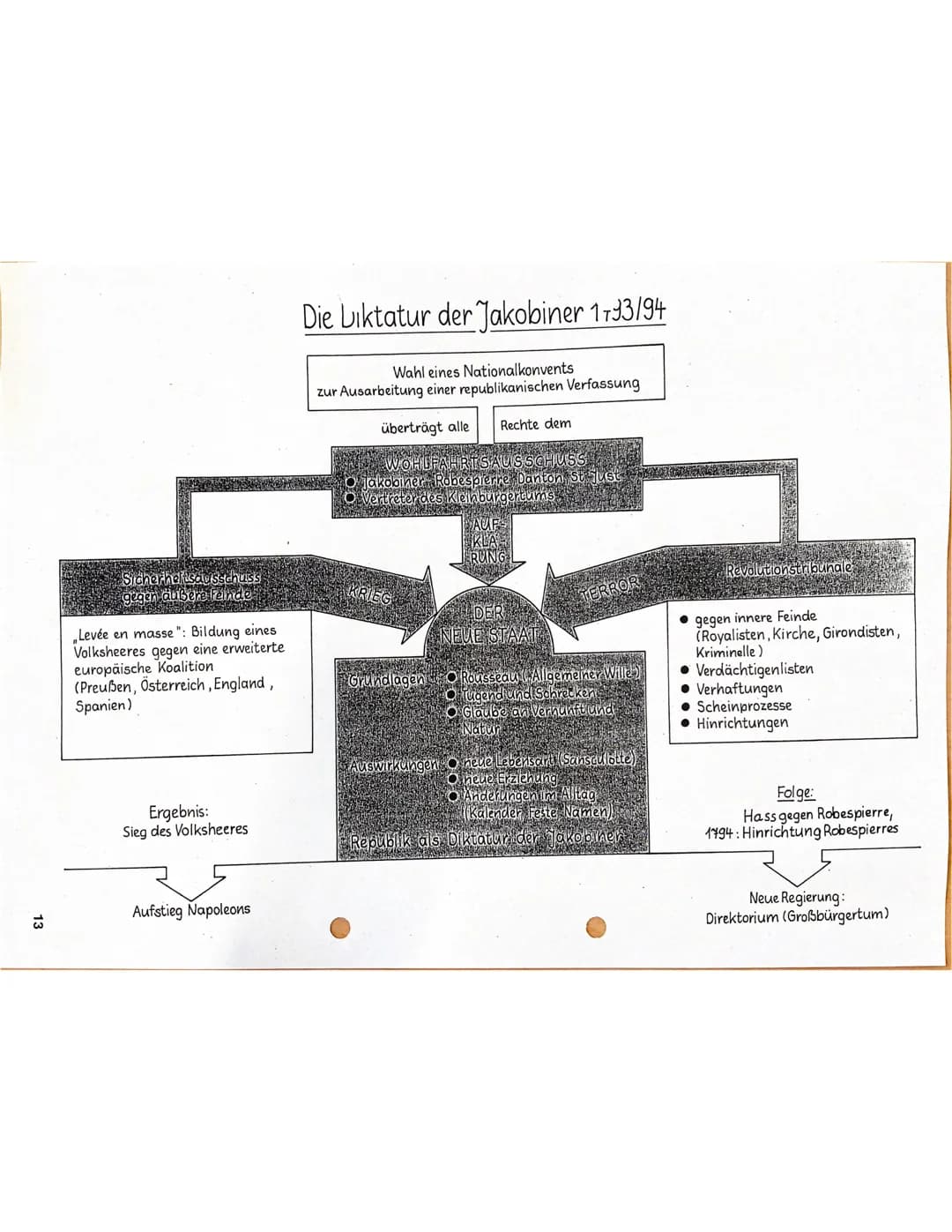 Ursachen:
-allgemein
-König, Adel + Vertreter der Kirche lebten im Luxus
-> einfache Bevölkerung (sehr arm) musste für Reichen arbeiten und 