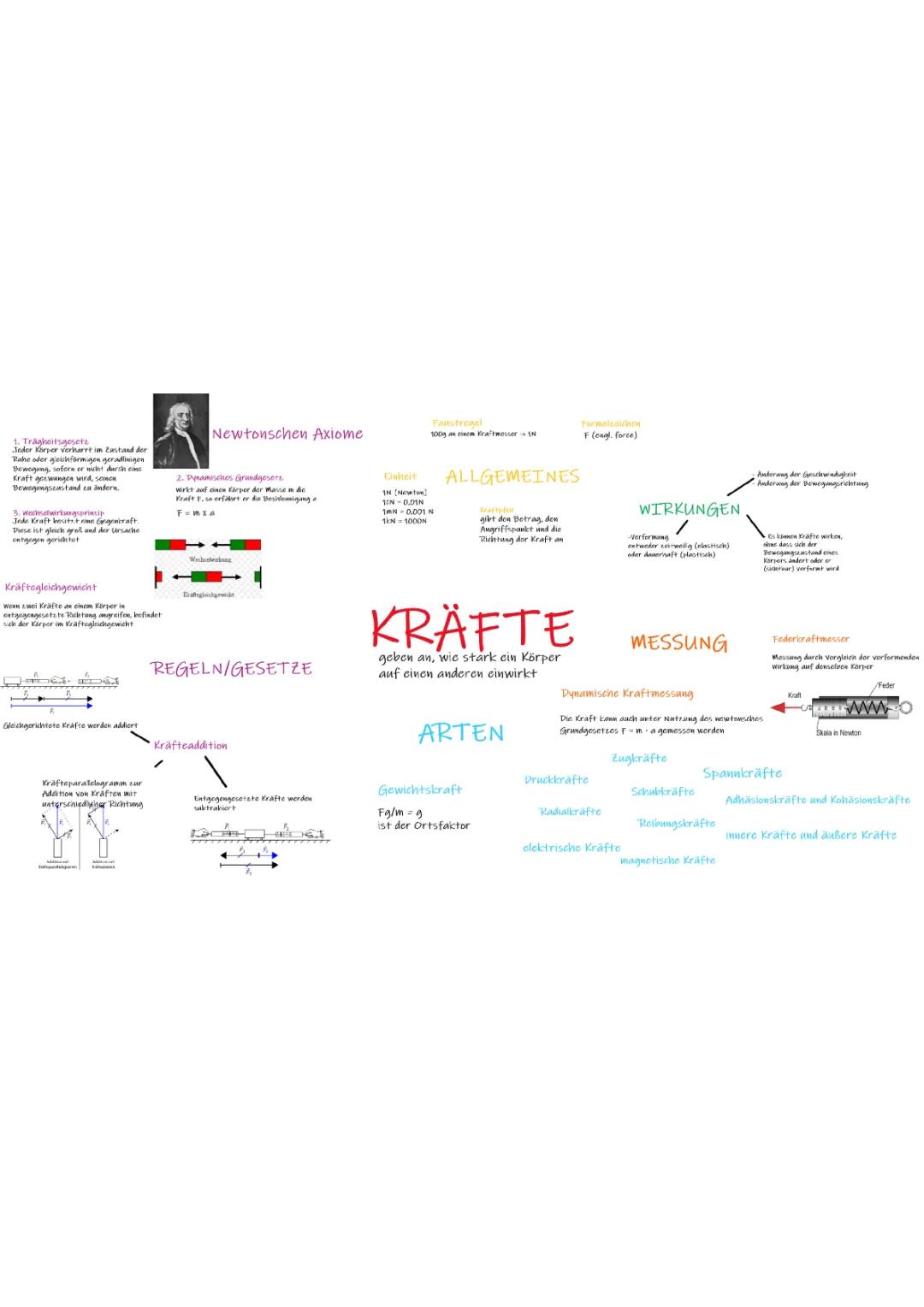 Mindmap Physik: Kräfte und ihre Wirkungen, Kräftegleichgewicht - 6. Klasse