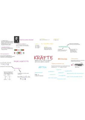 Know Kraft / Kräfte Zusammenfassung / MindMap thumbnail