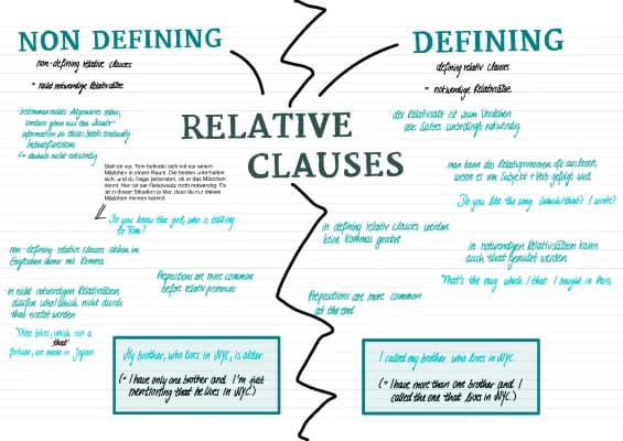 Know relative clauses thumbnail