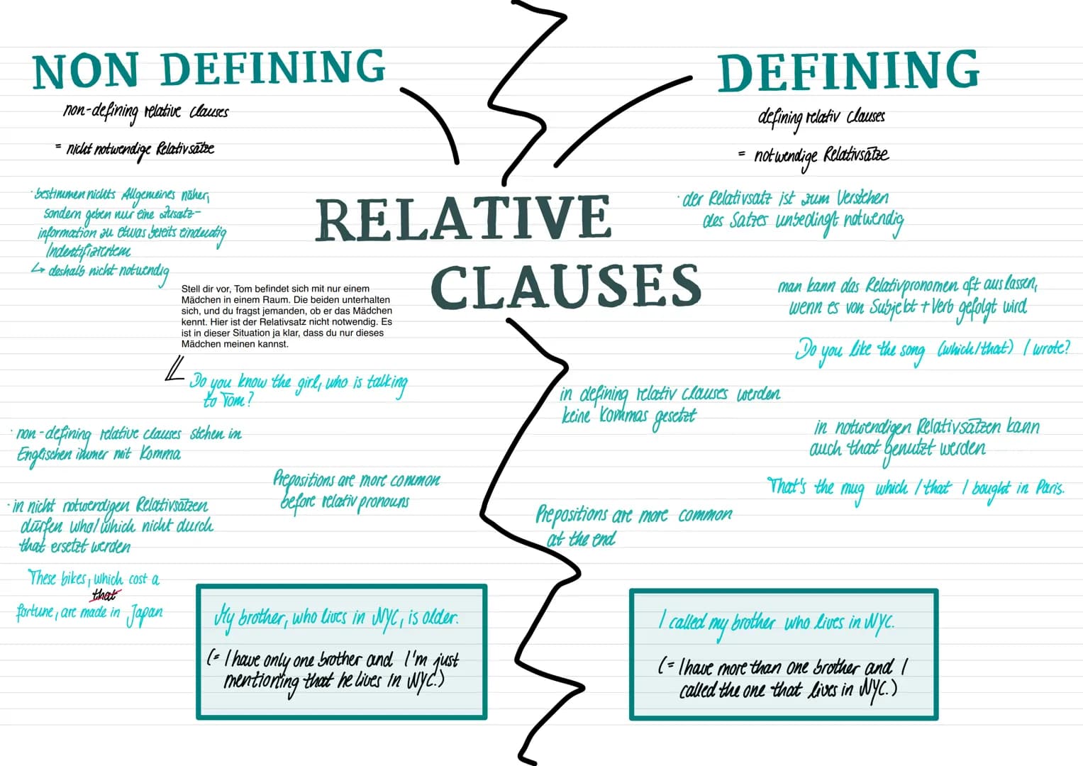 NON DEFINING
non-defining relative clauses
=
· nicht notwendige Relativ sätze
• bestimmen nichts Allgemeines näher,
sondern geben nur eine Z