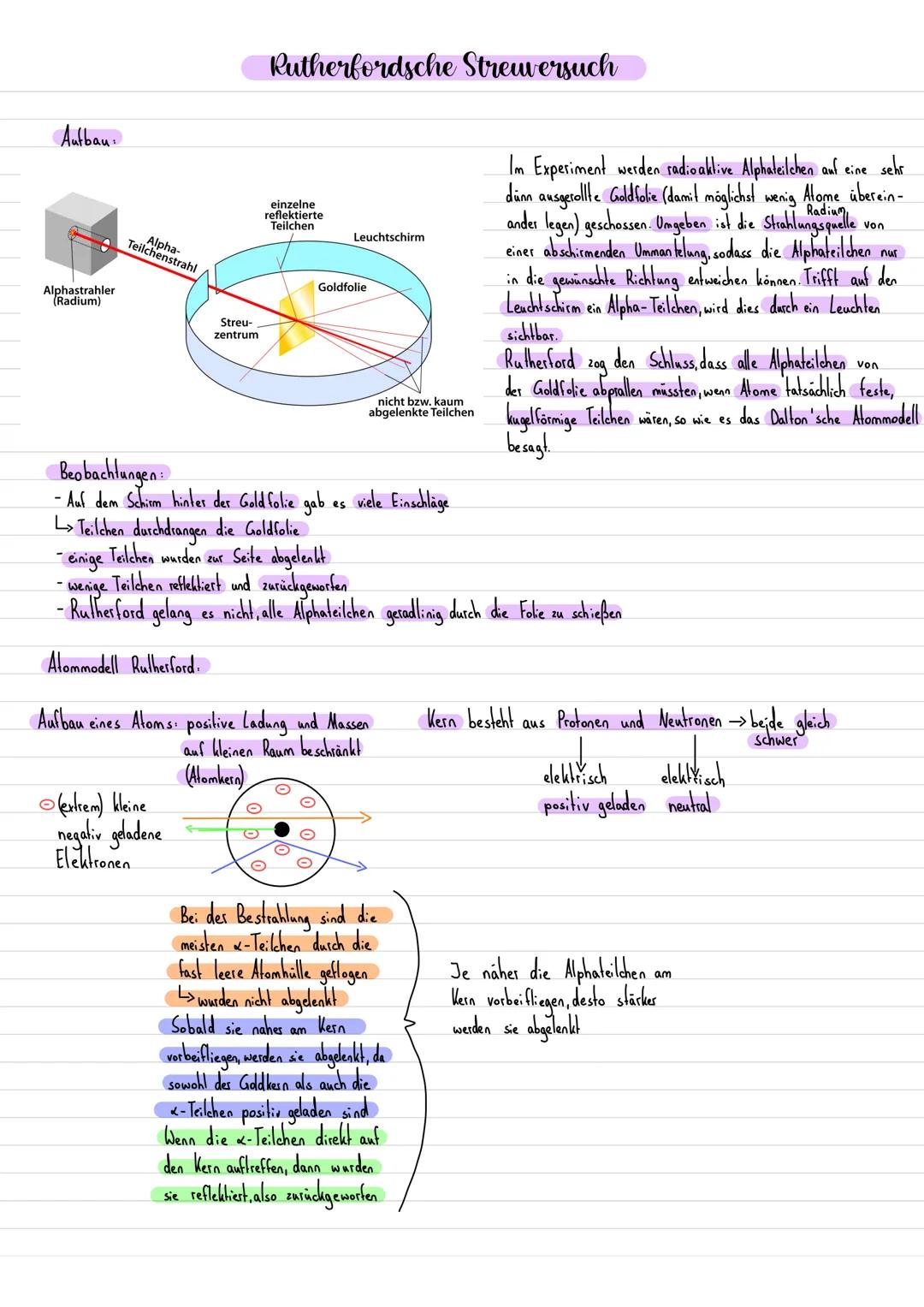Aufbau:
Alphastrahler
(Radium)
Teilchenstrahl
Alpha-
Streu-
zentrum
Rutherfordsche Streuversuch
einzelne
reflektierte
Teilchen
(extrem) klei